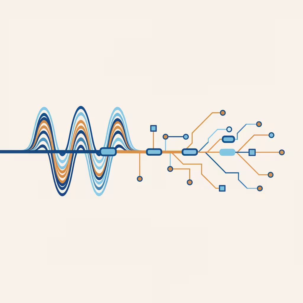 Voice waveform branching into a multi-turn conversation flow